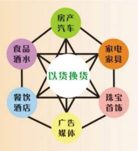 易貨的需求原來可以如此廣泛